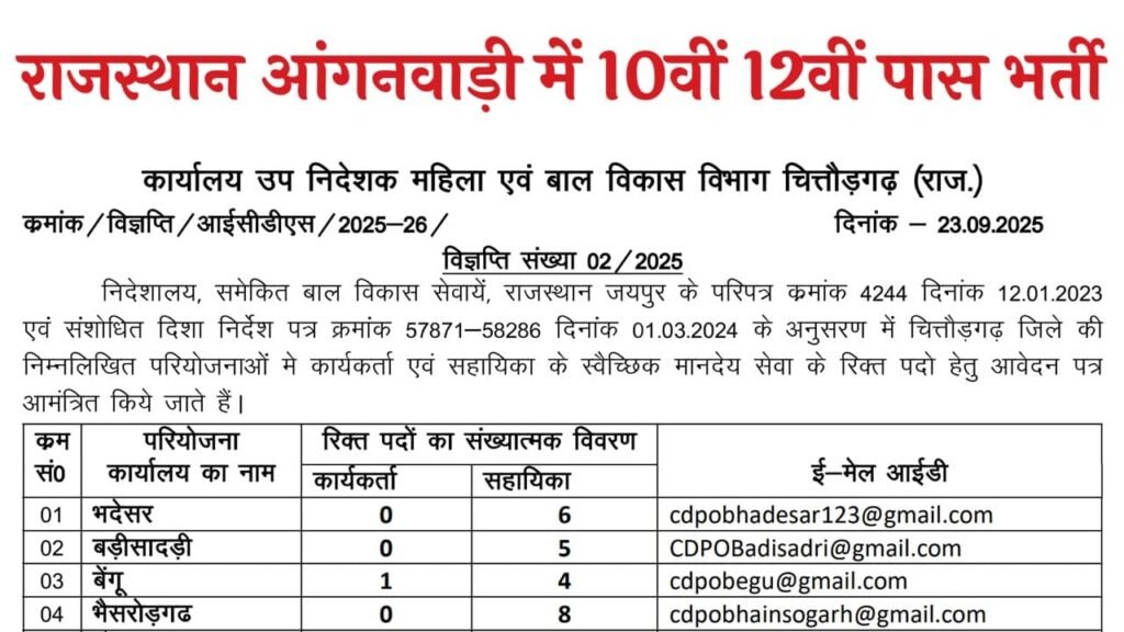 Rajasthan Anganwadi Recruitment 2026: राजस्थान आंगनवाड़ी में 10वीं 12वीं पास के लिए भर्ती का नोटिफिकेशन जारी, आवेदन शुरू