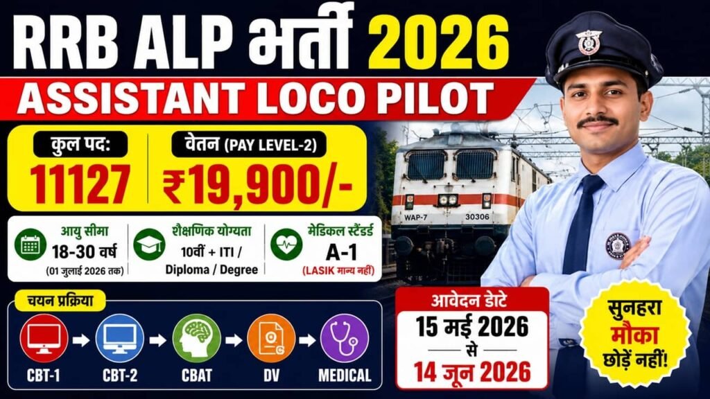 Railway Assistant Loco Pilot Recruitment 2026: रेलवे में असिस्टेंट लोको पायलट के 11127 पदों पर भर्ती का नोटिफिकेशन जारी