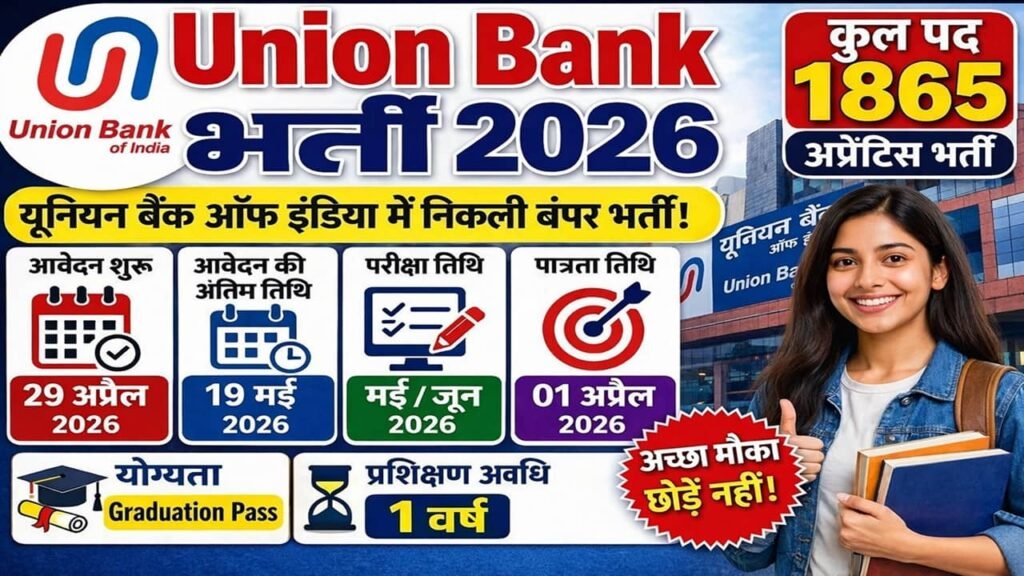 Union Bank of India Apprentice Recruitment 2026: यूनियन बैंक ऑफ इंडिया भर्ती का 1865 पदों पर नोटिफिकेशन जारी, आवेदन शुरू