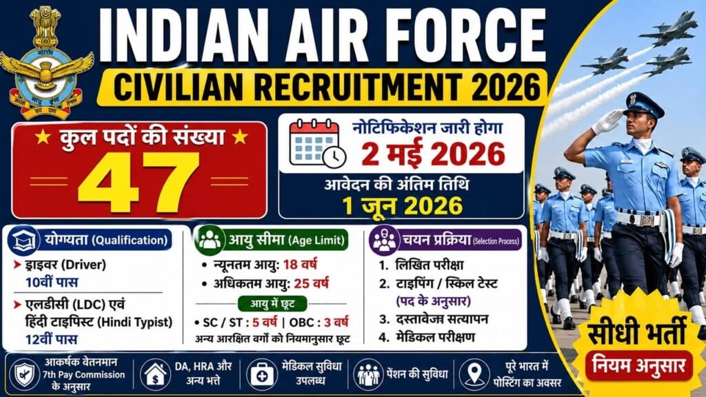 Indian Air Force Civilian Recruitment 2026: इंडियन एयरफोर्स में 10वीं पास ग्रुप सी सिविलियन के पदों पर भर्ती का नोटिफिकेशन जारी
