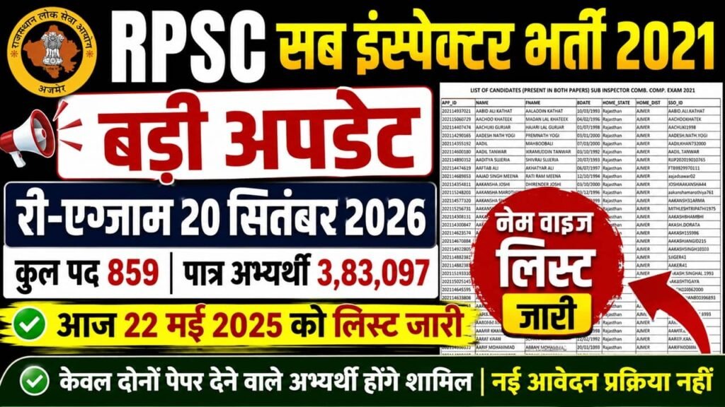 RPSC SI 2021 Eligible Candidate List: राजस्थान SI भर्ती परीक्षा दोबारा होगी, 3.83 लाख अभ्यर्थियों की लिस्ट जारी